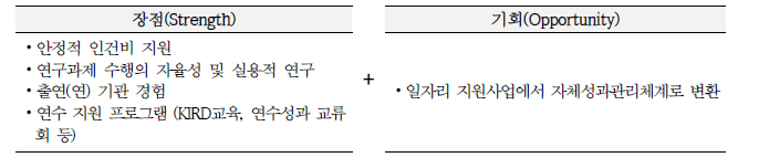 성과관리시스템 구축