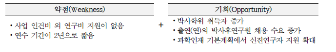 연수지원방안 재검토