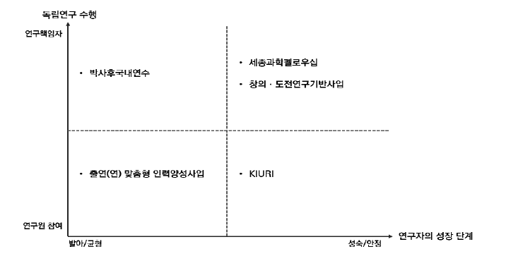 박사후연구원 지원사업 포지셔닝