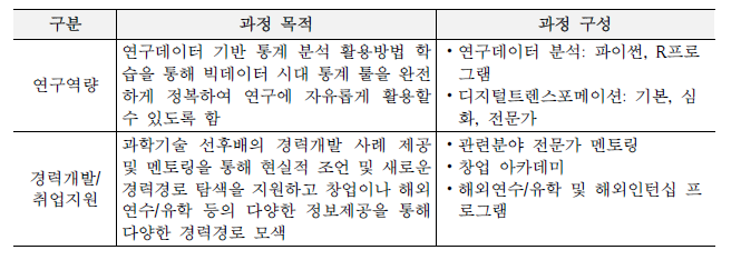 3단계 교육 프로그램 안