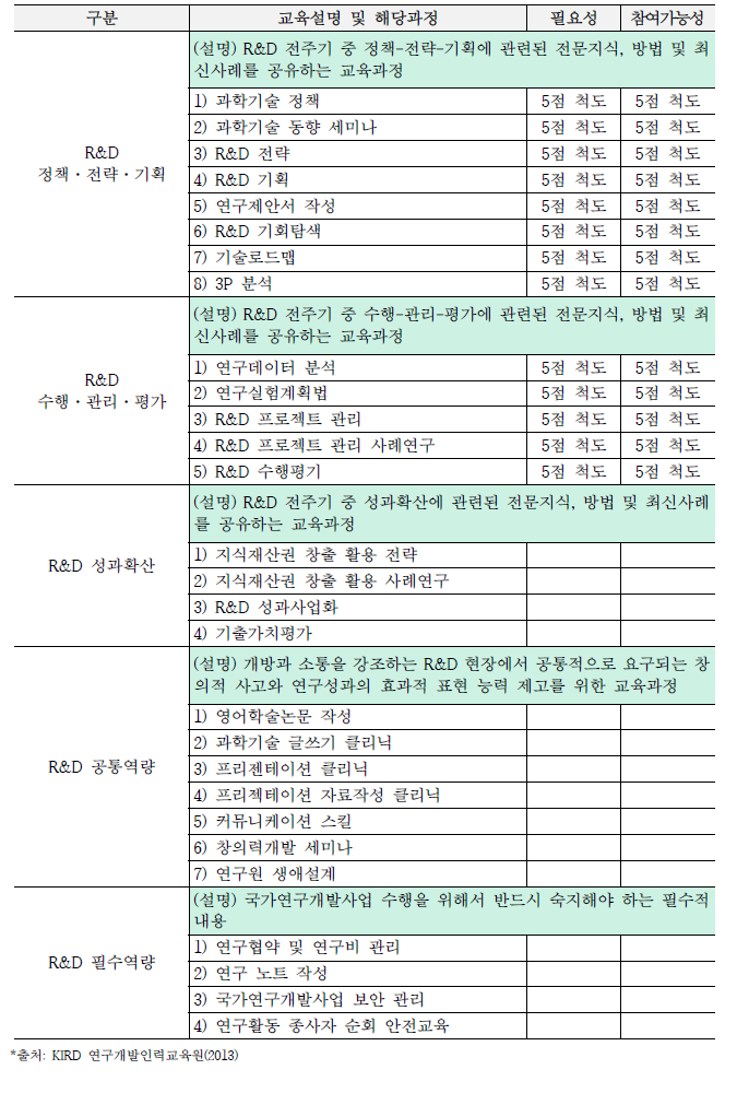 교육요구조사 예시