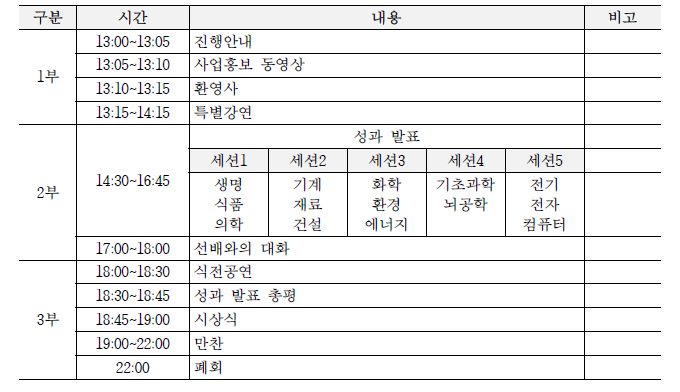 연수생 역량개발을 위한 교육프로그램 운영 안