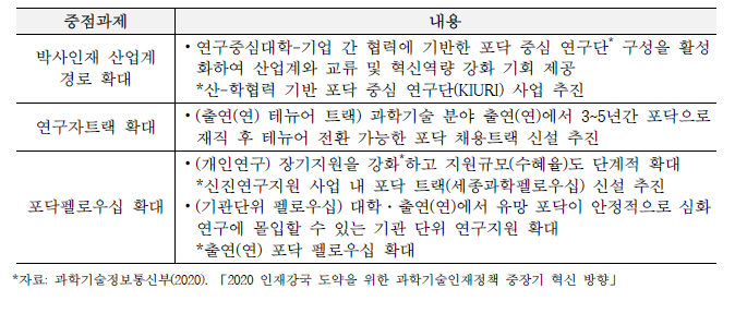 중장기 혁신 방향 주요 추진 검토과제