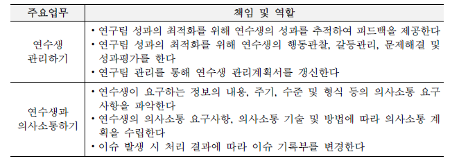 연수책임자 역할 예시