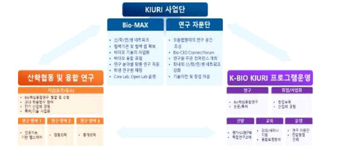 서울대 연구단 특징