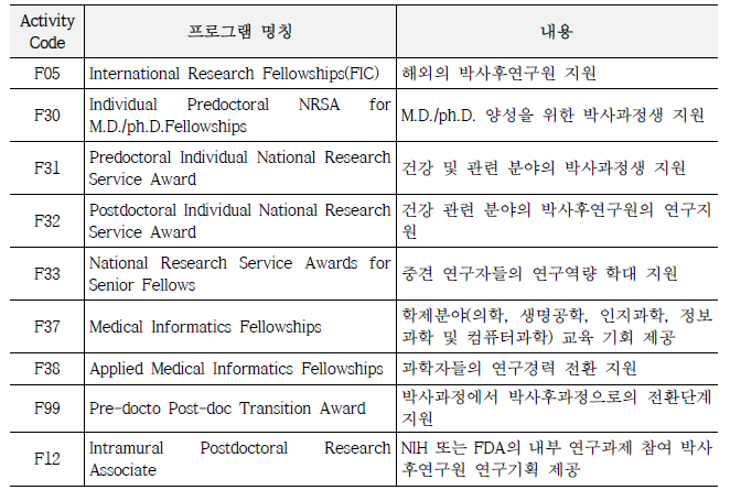 NIH의 펠로우십 프로그램