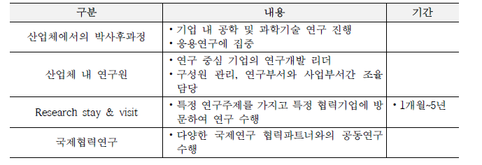 독일의 산업체에서의 박사후과정 연수제도