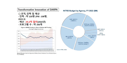 DARPA의 인력, 예산 및 프로그램 규모