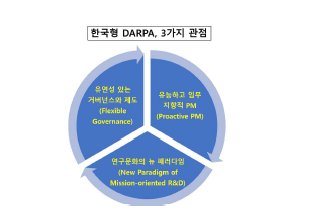 한국형 DARPA 개념