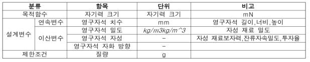 영구자석 할바 배열의 최적 설계 요소 정리