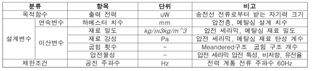 압전 에너지 하베스터 구조 최적 설계 요소 정리