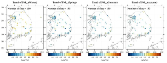 한반도에서의 계절별 미세먼지 농도의 변화 경향