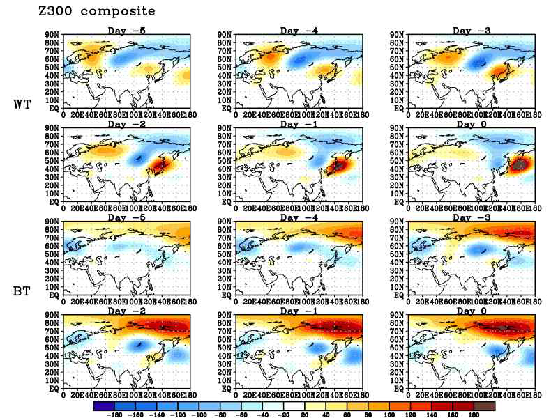 한파 발생 전 파동 형태와 블로킹 형태 한파와 관련된 300hPa 지위 고도 아노멀리