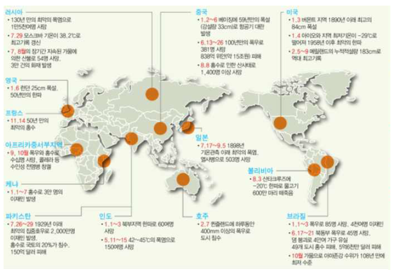2010년 전 세계 이상기후 발생 현황