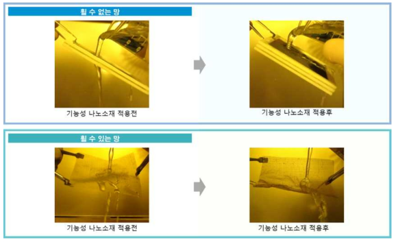 방수/방오 기능성 처리한 2차원 금속메쉬 타입 기능성 소재적용 방충망의 소수성 평가