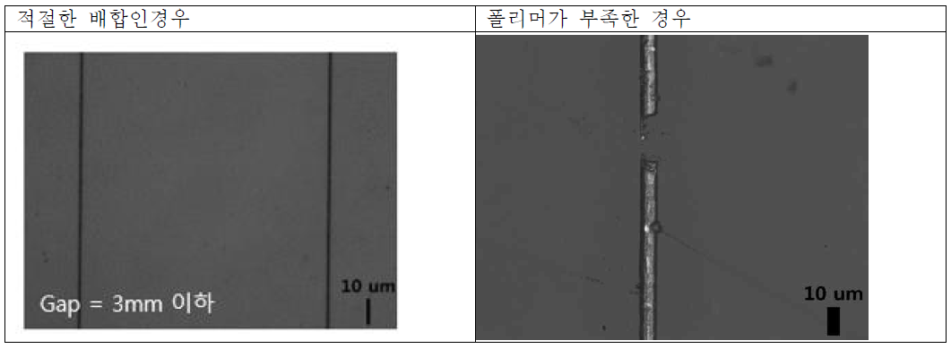 잉크 배합에 따른 프린팅 결과