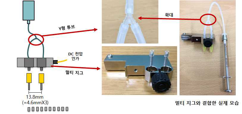 복수 노즐 구현