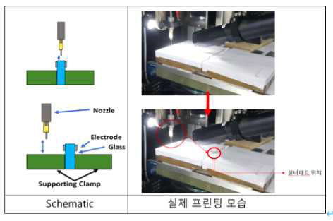 세워서 3면 프린팅 결과