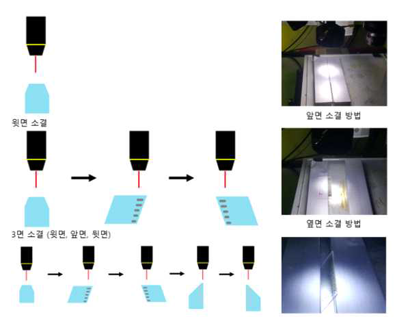 레이저 소결 방법