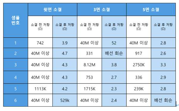 레이저 소결 결과