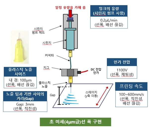 프린팅 최적화