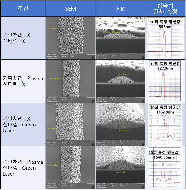 신터링과 기판의 표면 처리