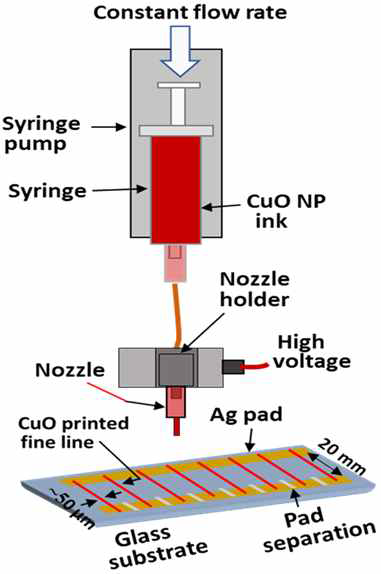 CuO 잉크의 Near field electrospinning 프린팅 연구