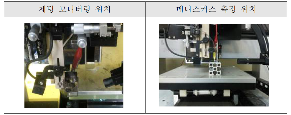 제팅 모니터링을 위한 위치