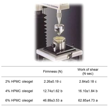 폼구조 HPMC 농도에 따른 오가노젤의 firmness