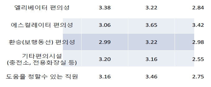 RP설문조사 결과