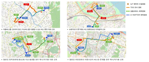 지체장애인의 이동경로 특징