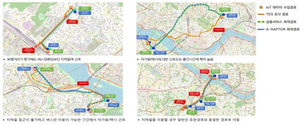 시각장애인의 이동경로 특징