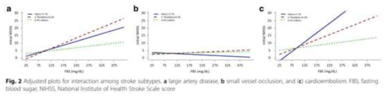 Large artery atherosclerosis 및 cardioembolism mechanism에서 small vessel disease mechanism보다 FBS와 NIHSS간의 관련성이 더 뚜렷하였음