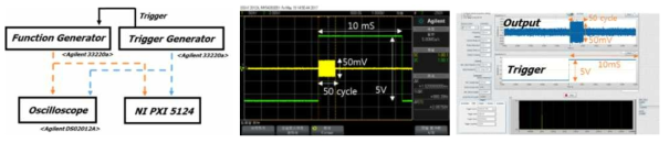 Acoustic cavitation 실시간 모니터링 측정 시스템