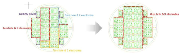 4인치 웨이퍼 내 센서 수 최대화를 위한 재배치