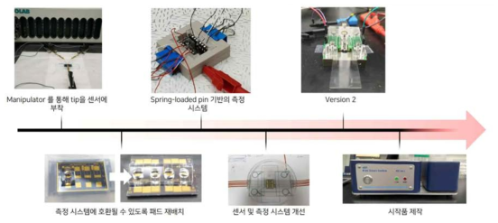 시작품 제작 프로세스