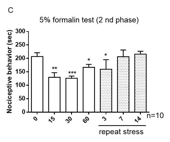 급성 및 만성 IMO 스트레스가 formalin에 의해 유도된 통증에 미치는 영향