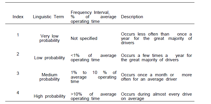 Criteria on probability to exposure