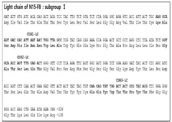 N15-F8 light chain 의 아미노산 서열. 경쇄는 서브그룹Ⅰ, 항원을 인식하는 CDR1 은 24-34, CDR2 는 50-56, CDR3 는 89-97