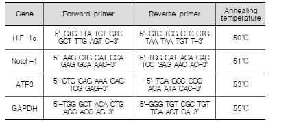 Primer sets