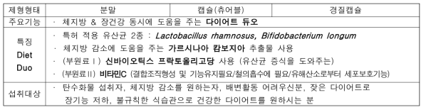 항비만 당사 제형연구(락토바실러스 람노서스, 비피도박테리움 롱검)