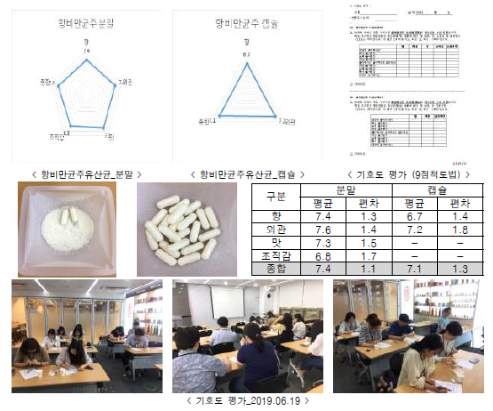 기호도 평가 결과 및 장면