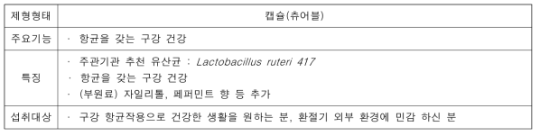 구강건강 당사 제형연구(락토바실러스 루테리)