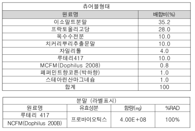 구강건강 균주에 대한 당사 배합비 (최종)