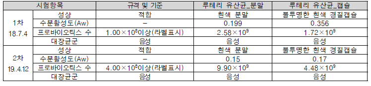 루테리 유산균 제품(분말 및 캡슐) 품질관리 (건강기능식품공전 규격 및 기준에 의함)