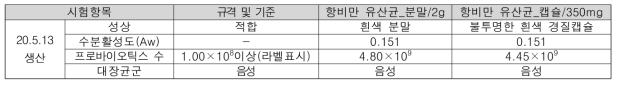 항비만 유산균 제품(분말 및 캡슐) 품질관리 (건강기능식품공전 규격 및 기준에 의함)