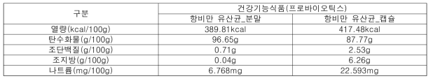 루테리 유산균 (분말 및 캡슐 ) 5대영양소 및 표시사항(아연/비타민D) 함량 결과