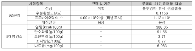 루테리 417 구강 제품(츄어블 캡슐) 품질관리 및 5대영양소 검사 결과 (건강기능식품공전 규격 및 기준에 의함)