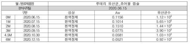 루테리417 구강제품 안정성 검사 결과