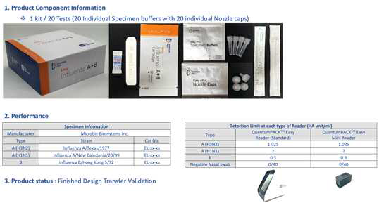 Influenza A+B Ag 제품 성능 사양